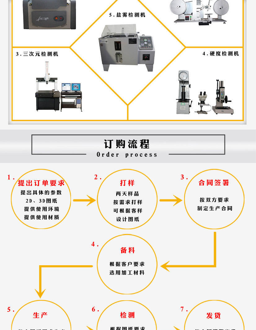 國標(biāo)鋁法蘭蓋盲板